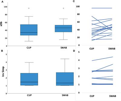 Comparative analysis of vaginal microbiota sampling using menstrual cups and high vaginal swabs in pregnant women living with HIV-1 infection